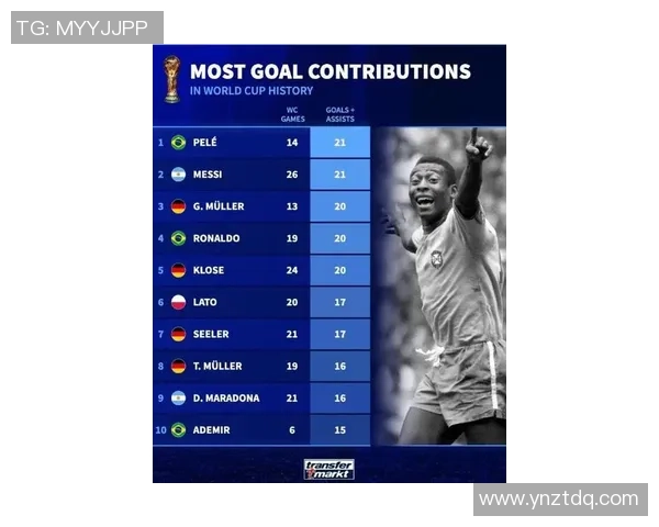 全球足球名将排名榜 盘点历史与现役最具影响力的球星