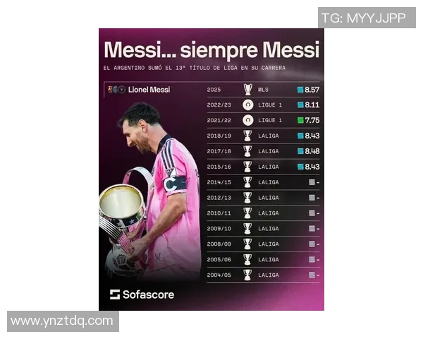 梅西效力球队全解析及其辉煌足球生涯回顾